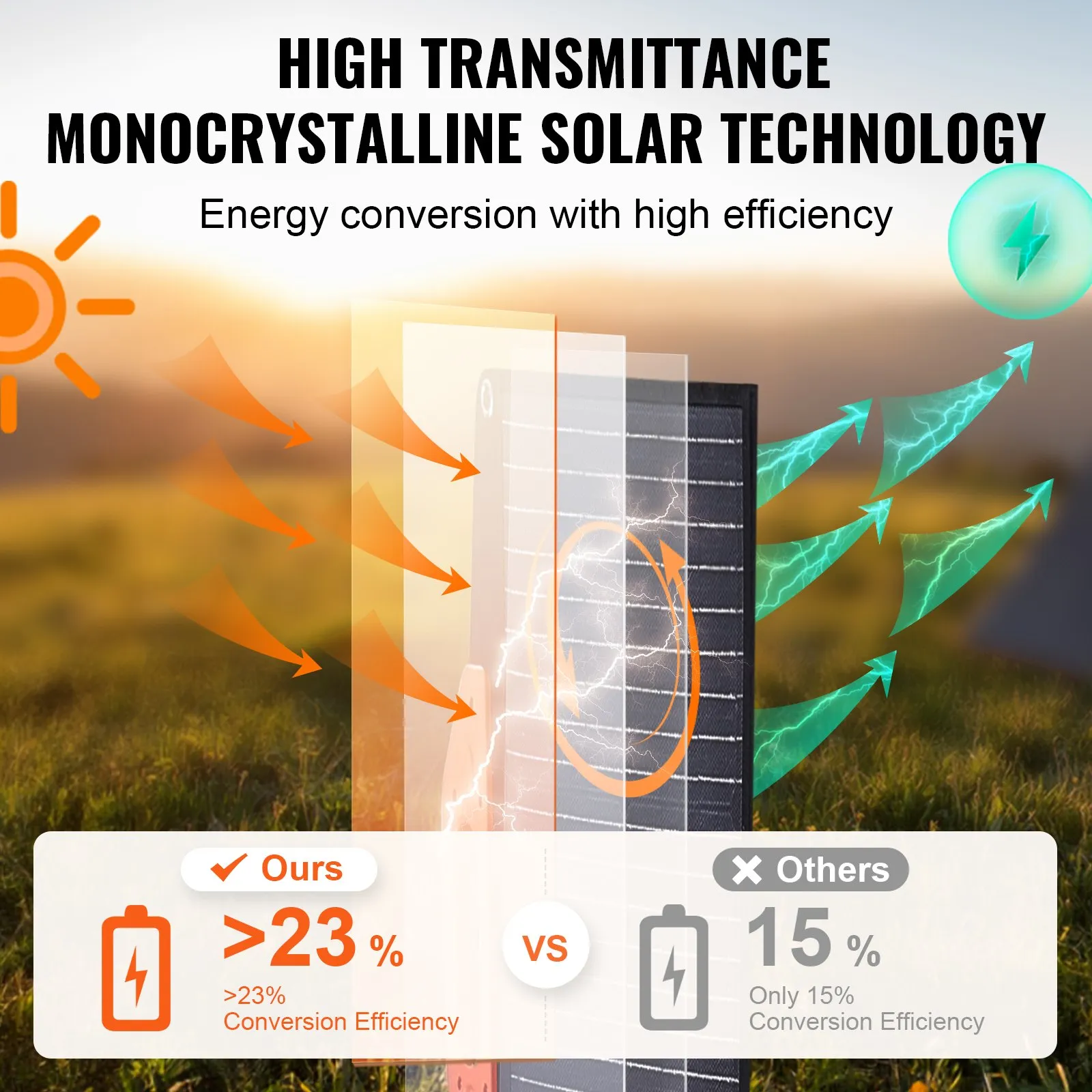 VEVOR Portable Monocrystalline Solar Panel - 120W Foldable ETFE Solar Charger